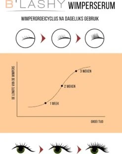 B’LASHY® Wimperserum - Wimper Groeimiddel - Wimper Serum Voor Sterke, Lange En Volle Wimpers - 5 Ml -Modecosmetica 951x1200 1